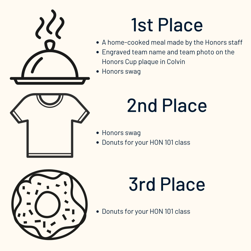 Honors Cup Prizes: 1st place- Home cooked meal, name engraved on plaque, honors swag. 2nd place- Honors swag, donuts for HON 101 class. 3rd Place- Donuts for HON 101 class
